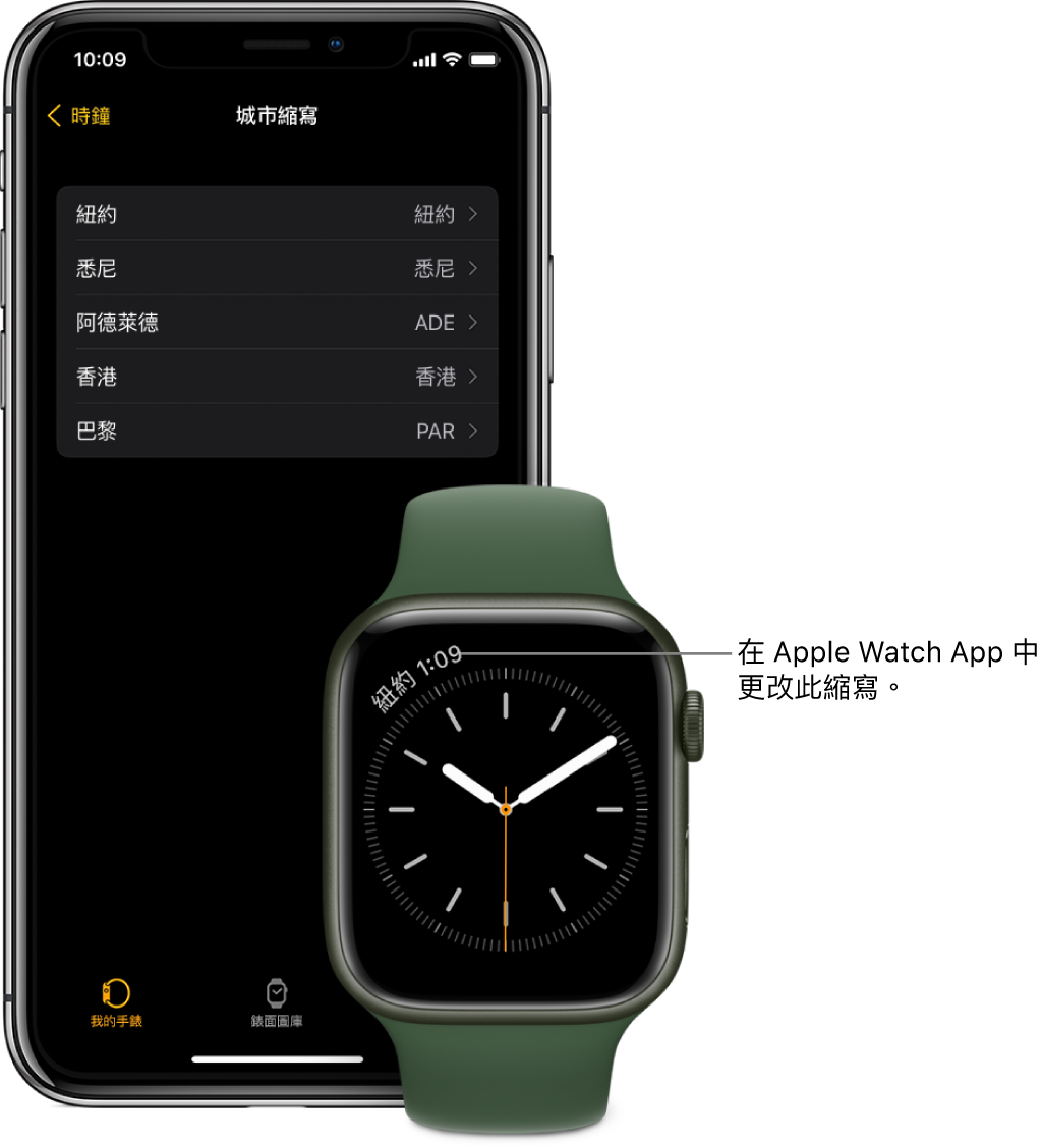 iPhone 和 Apple Watch 並排。Apple Watch 螢幕顯示紐約的時間，其使用縮寫 NYC。iPhone 畫面顯示 Apple Watch App 的「時鐘」設定中，「城市縮寫」設定內的城市列表。