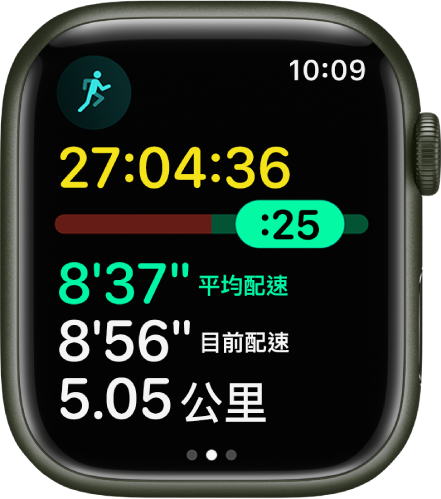 Apple Watch 上的「體能訓練」App 在「户外跑步」體能訓練中顯示配速分析。最上方是跑步時間長度。下方的滑桿顯示你比你的配速領先或落後多少。「平均配速」、「目前配速」和距離位於下方。