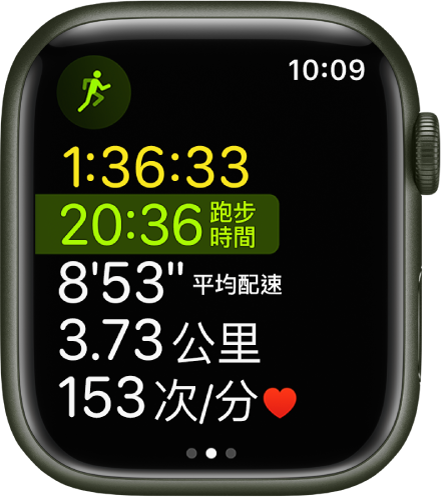 「體能訓練」App 顯示正在進行多項目運動體能訓練。螢幕顯已進行的總時長、你已跑步的時間、平均配速、距離，以及心率。