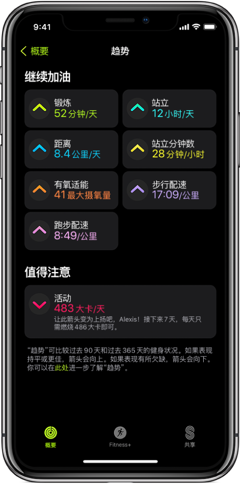 iPhone 上“健身” App 中的“趋势”标签。屏幕顶部附近的“趋势”标题下方显示了一些测量指标。测量指标包括“锻炼”、“站立”和“距离”等。“活动”显示在“值得注意”标题下方。