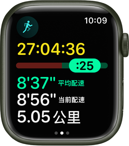 Apple Watch 上的“体能训练” App，显示户外跑步训练中的配速分析数据。顶部是跑步时长。下方是表示你领先或落后配速多少的滑块。再下方是平均配速、当前配速和距离。