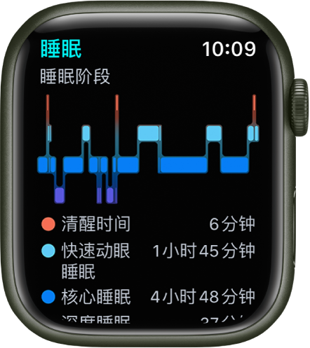 “睡眠” App，显示清醒、快速动眼睡眠、核心睡眠和深度睡眠的估算时长。