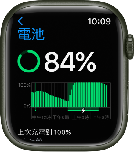 Apple Watch 上的「電池」設定顯示 84% 的充電量。圖表顯示一段時間的電池用量。