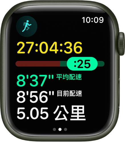 Apple Watch 上的「體能訓練」App 在「戶外跑步」體能訓練中顯示配速分析。最上方顯示跑步持續時間。下方滑桿指出你超前或落後配速多少。「平均配速」、「目前配速」，下方顯示距離。