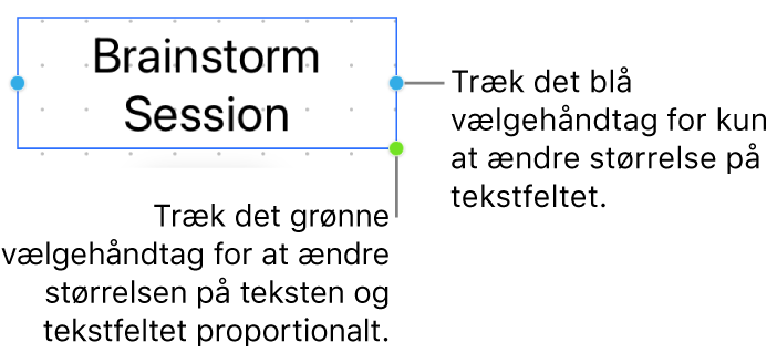 Et valgt tekstfelt, som viser de blå vælgehåndtag (som gør det muligt kun at skifte størrelse på tekstfeltet) og det grønne vælgehåndtag (til at skifte størrelse proportionalt på teksten og tekstfeltet).