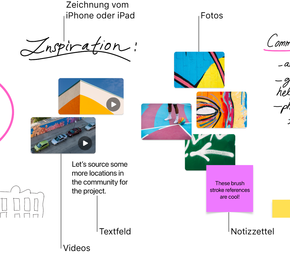 Ein Freeform-Board mit verschiedenen Objekten wie einer Zeichnung von einem iPhone oder iPad, Fotos, Videos, einem Textfeld und einem Notizzettel.