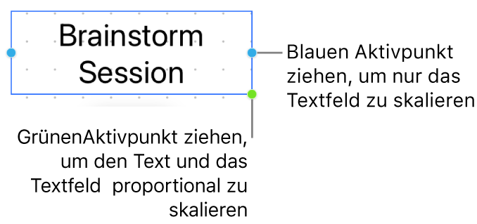 Ein ausgewähltes Textfeld mit dem blauen Aktivpunkt (mit dem du nur das Textfeld skalieren kannst) und dem grünen Aktivpunkt (mit dem du den Text und das Textfeld proportional skalieren kannst).
