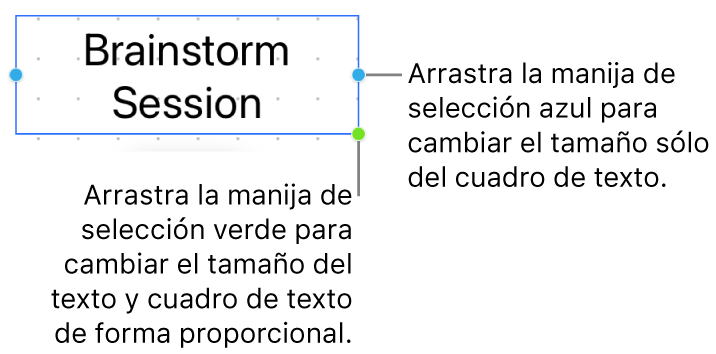 Un cuadro de texto seleccionado mostrando la manija de selección azul (la cual te permite cambiar el tamaño sólo del cuadro de texto) y la manija de selección verde (para cambiar proporcionalmente el texto y el cuadro de texto).