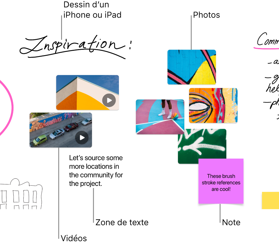 Un tableau Freeform contenant différents éléments, comme un dessin provenant d’un iPhone ou iPad, des photos, des vidéos, une zone de texte, ainsi qu’une note.