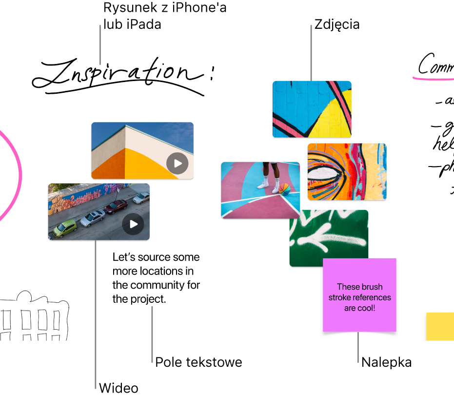 Tablica Freeform zawierająca różne rzeczy, między innymi rysunek z iPhone’a lub iPada, zdjęcia, wideo, pole tekstowe oraz nalepkę.