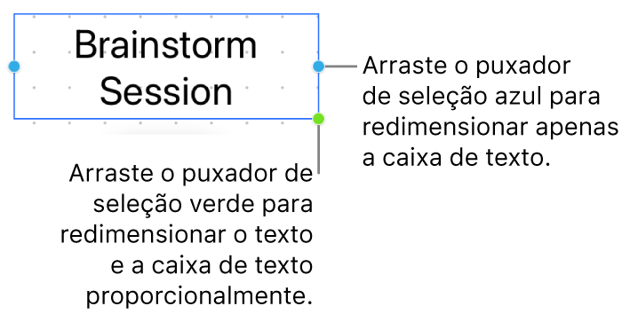 Caixa de texto selecionada mostrando o puxador de seleção azul (para redimensionar apenas a caixa de texto) e o puxador de seleção verde (para redimensionar o texto e a caixa de texto proporcionalmente).