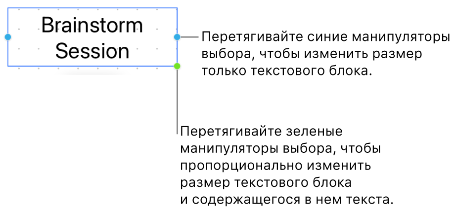 Выбран текстовый блок. Показан синий манипулятор выбора, с помощью которого можно изменить размер текстового блока, и зеленый манипулятор выбора, с помощью которого можно изменить размер текстового блока вместе с текстом.