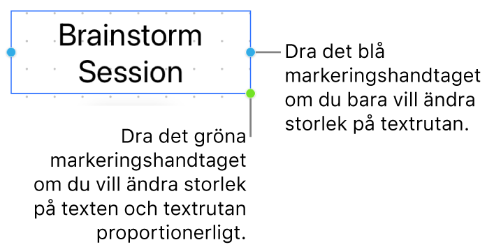 En markerad textruta som visar det blå markeringshandtaget (med vilket du kan ändra storlek endast på textrutan) och det gröna markeringshandtaget (som du kan använda till att proportionerligt ändra storlek på texten och textrutan).