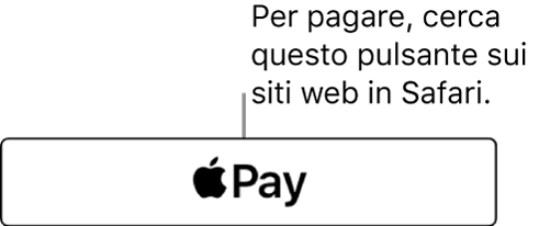 Il pulsante visualizzato sui siti web che accettano pagamenti con Apple Pay.