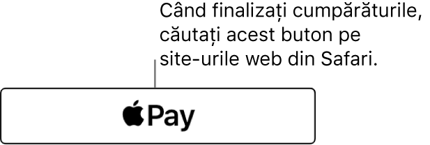 Butonul care apare pe site‑urile web care acceptă Apple Pay pentru achiziții.
