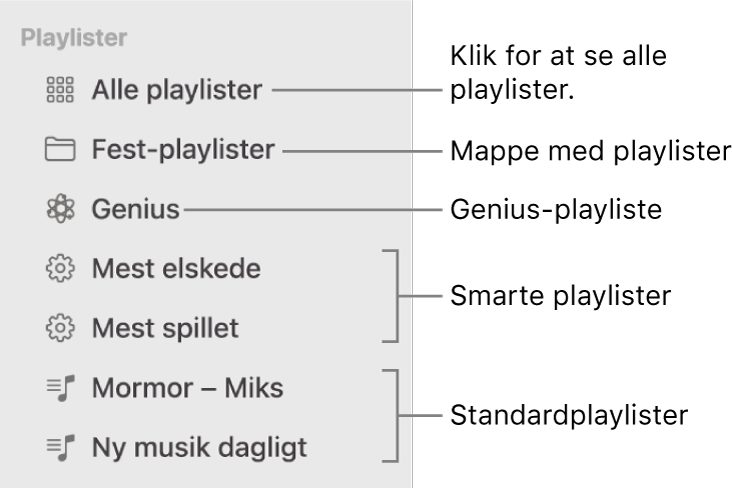 Musik-indholdsoversigten, som viser de forskellige typer playlister: Genius- playlister, smarte playlister og standardplaylister. Klik på Alle playlister for at se dem alle.