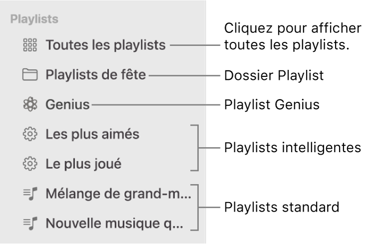 La barre latérale Musique affichant les différents types de playlists : Playlists Genius, intelligente et standard. Cliquez sur « Toutes les playlists » pour les afficher toutes.