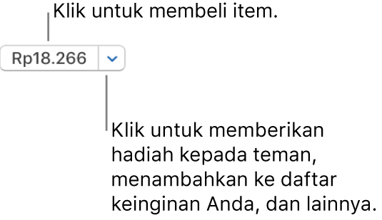 Tombol menampilkan harga. Klik harga untuk membeli item. Klik panah di samping harga untuk memberikan item sebagai hadiah kepada teman, menambahkan item ke daftar keinginan Anda, dan lainnya.