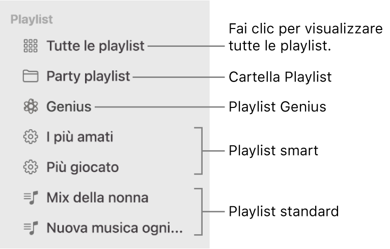 La barra laterale di Musica con diversi tipi di playlist: playlist Genius, smart e standard. Fai clic su “Tutte le playlist” per visualizzarle tutte.