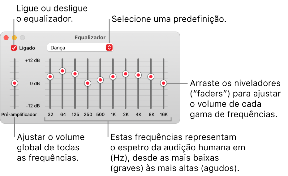 A janela Equalizador: no canto superior esquerdo está a opção para ativar o equalizador da aplicação Música. Ao lado, encontra-se o menu com as predefinições do equalizador. Na extrema esquerda, pode ser ajustado o volume geral das frequências com o pré-amplificador. Por baixo das predefinições do equalizador, pode ser ajustado o nível de volume das diferentes gamas de frequências que representam o espectro da audição humana, da mínima à máxima.
