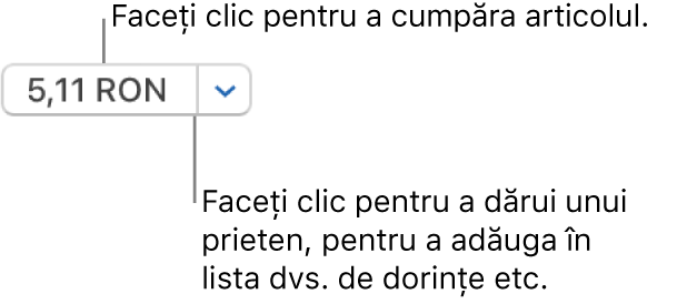 Un buton care afișează un preț. Faceți clic pe preț pentru a cumpăra articolul. Faceți clic pe săgeata de lângă preț pentru a dărui articolul unui prieten, a adăuga articolul la lista dvs. de dorințe și altele.