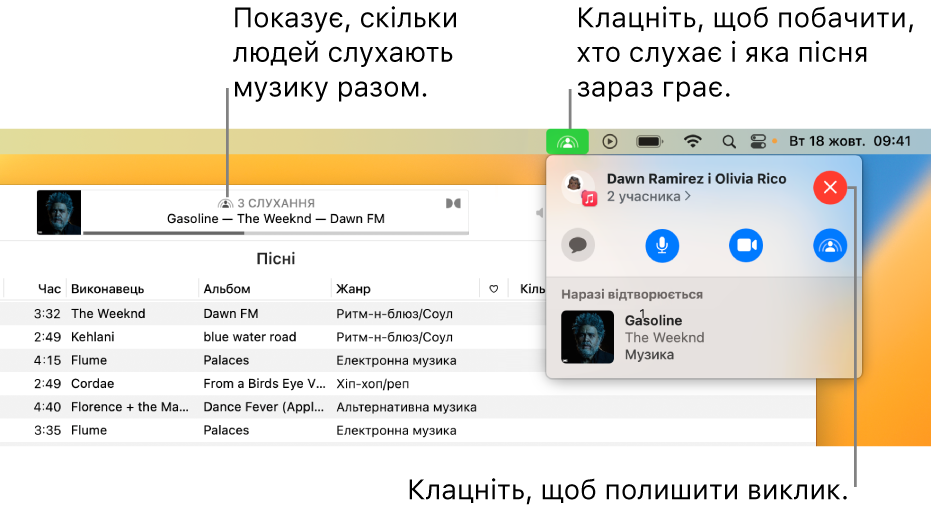 Вікно Apple Music із відтворюваною піснею за використання SharePlay. У вікні відтворення показано, скільки людей слухають музику разом. Праворуч клацнута кнопка SharePlay і показано, хто слухає пісню, яка зараз відтворюється. Нижче можна клацнути кнопку «Закрити».