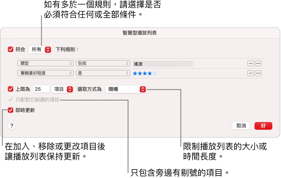 「智慧型播放列表」對話框：在左上角，選擇「符合」，然後指定播放列表條件（例如類型或喜好程度）。按一下右上角的「加入」或「移除」按鈕來繼續加入或移除規則。在對話框下半部選擇各種選項，例如限制播放列表的大小或持續時間、只包含剔選的歌曲，或讓「音樂」在資料庫中的項目有所更動時即更新播放列表。