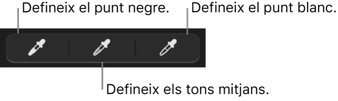 Tres comptagotes utilitzats per definir el punt negre, els tons mitjans i el punt blanc de la foto.