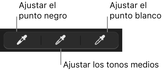 Tres cuentagotas utilizados para ajustar el punto negro, los tonos intermedios y el punto blanco de la foto.
