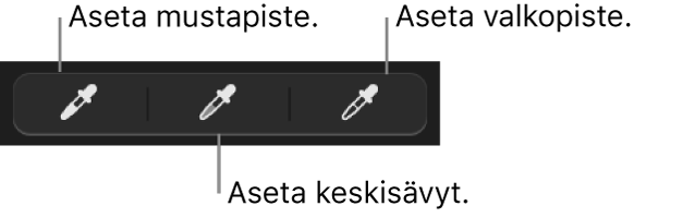 Pipetit, joilla määritetään kuvan mustapiste, keskisävyt tai valkopiste.