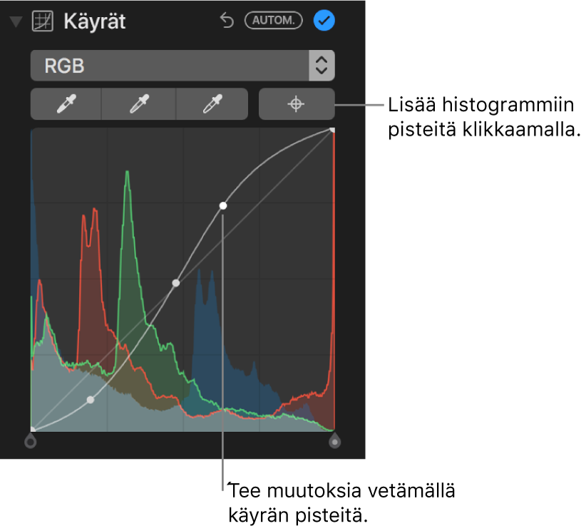 Käyräsäätimet Säädöt-osiossa, ja näkyvillä on Lisää pisteitä -painike yläoikealla ja RGB-histogrammi alla.