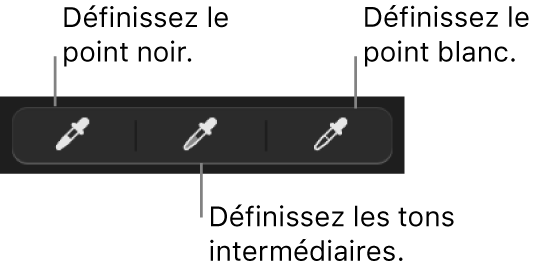 Trois pipettes servant à définir le point noir, les tons intermédiaires et le point blanc de la photo.