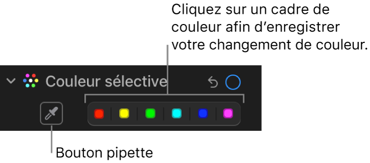 Les commandes « Couleur sélective » dans la sous-fenêtre Ajuster, présentant le bouton Pipette et les cadres de couleurs.