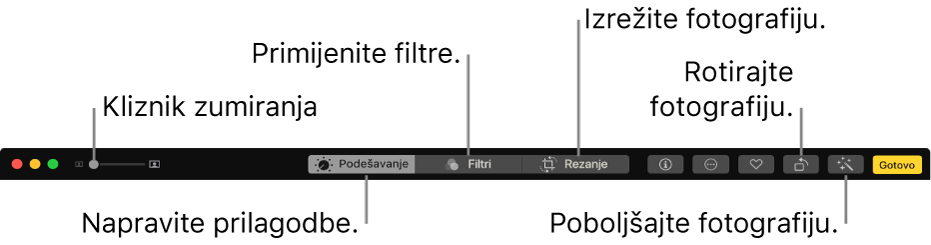 Alatna traka Uređivanje koja prikazuje kliznik Zoom i tipke za podešavanja, dodavanje filtara, izrezivanje fotografija, rotiranje fotografija i naglašavanje fotografija.