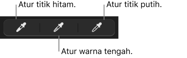 Tiga pipet digunakan untuk mengatur titik hitam, warna tengah, dan titik putih foto.