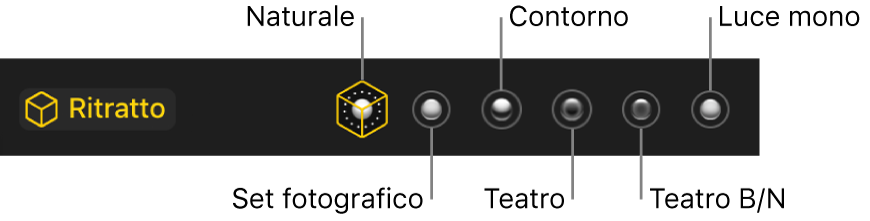 Le opzioni degli effetti per di illuminazione della modalità Ritratto, inclusi (da sinistra a destra) Naturale, Studio, Contorno, Teatro, Teatro B/N e Luce mono.