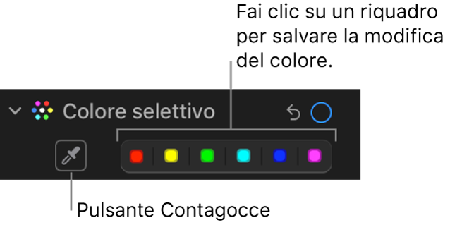 I controlli di “Colore selettivo” nel pannello Regola, con il pulsante Contagocce e i riquadri colori.