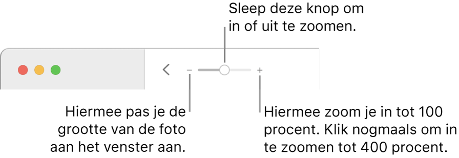 De knoppenbalk met zoomregelaars.