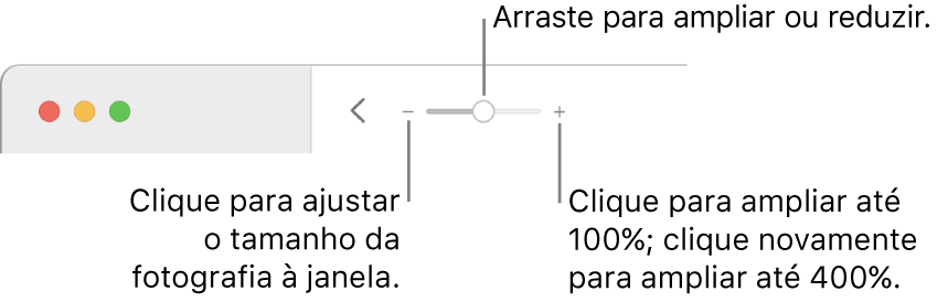 A barra de ferramentas mostrando controles de zoom.