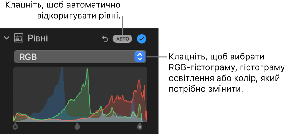 Елементи керування рівнями на панелі «Коригування», кнопка «Автоматично» вгорі праворуч і гістограма RGB під нею.