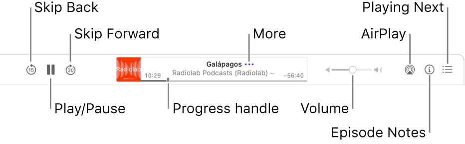 The top of the Podcasts window, showing an episode playing and the playback controls: Skip Back, Pause, Skip Forward, the progress handle, More, Volume, AirPlay, Episode Notes, and Playing Next.