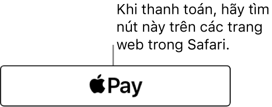 Nút xuất hiện trên các trang web chấp nhận Apple Pay cho giao dịch mua.