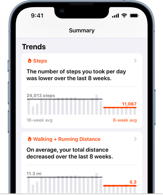 Trends data on the Summary screen with graphs for Steps and Walking plus Running Distance.
