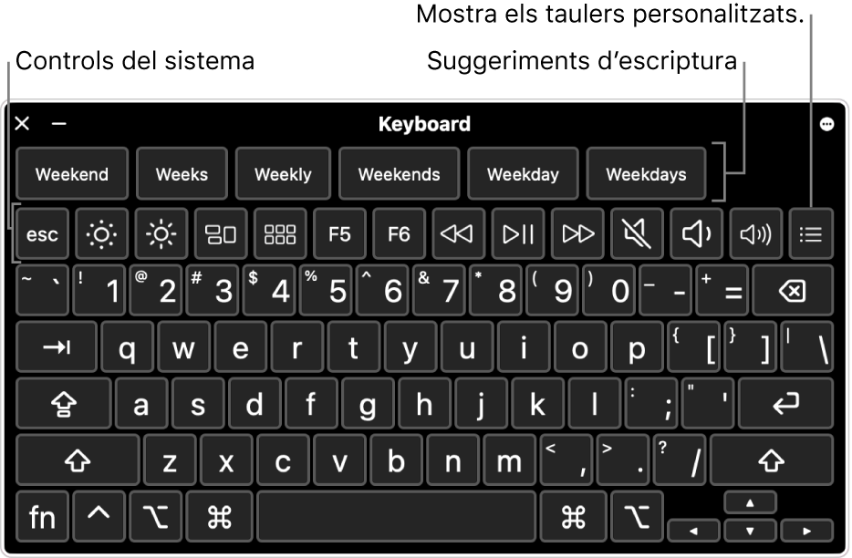 El teclat d’accessibilitat, amb suggeriments d’escriptura a la part superior. A sota hi ha una fila de botons per als controls del sistema que permeten efectuar accions com ajustar la brillantor de la pantalla i mostrar taulers personalitzats.