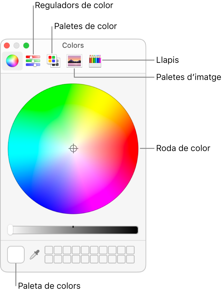 La finestra Colors. A la part superior de la finestra hi ha la barra d’eines, que conté botons per als reguladors de color, les paletes de colors, les paletes d’imatges i els llapis. Al centre de la finestra hi ha la roda de color. La paleta de colors és a la part inferior esquerra.