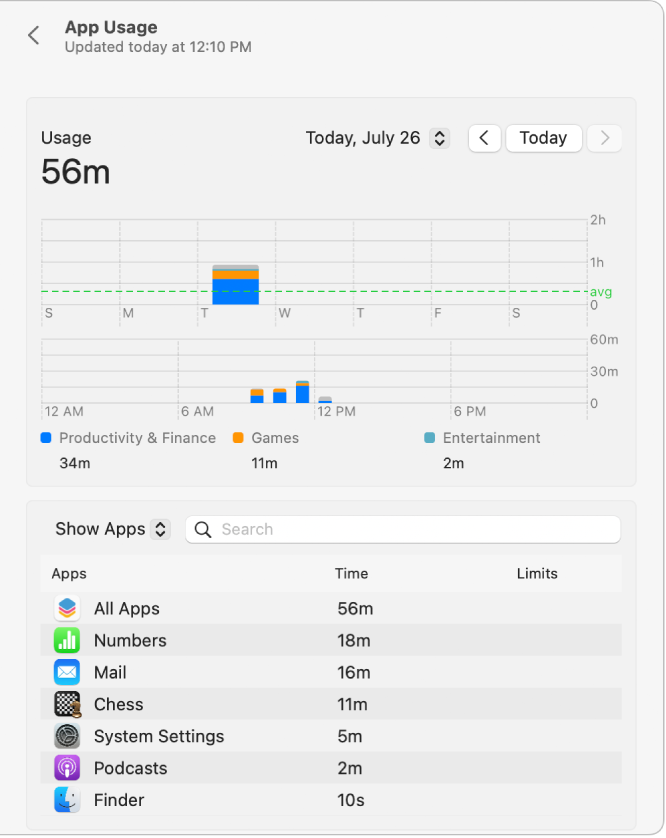 Indstillingerne til Brug af apps i Skærmtid, der viser daglig brug af apps.