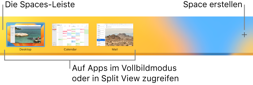 Die Spaces-Leiste mit einem Schreibtischbereich, Apps in bildschirmfüllender und Split View-Darstellung sowie der Taste „Hinzufügen“ zum Erstellen eines Space