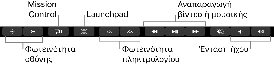 Τα κουμπιά στο εκτεταμένο Control Strip περιλαμβάνουν, από τα αριστερά προς τα δεξιά, φωτεινότητα οθόνης, Mission Control, Launchpad, φωτεινότητα πληκτρολογίου, αναπαραγωγή βίντεο ή μουσικής και ένταση ήχου.