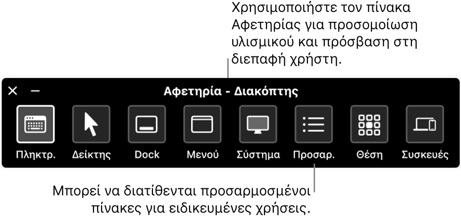 Ο πίνακας Αφετηρίας του Διακόπτη ελέγχου, ο οποίος περιλαμβάνει, από τα αριστερά προς τα δεξιά, κουμπιά για έλεγχο του πληκτρολογίου, του δείκτη, του Dock, της γραμμής μενού, των χειριστηρίων συστήματος, των προσαρμοσμένων πινάκων, της θέσης οθόνης και άλλων συσκευών.