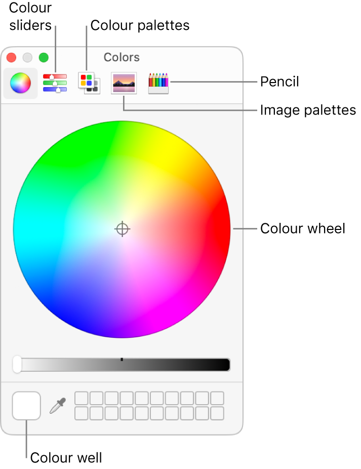The Colours window. At the top of the window is the toolbar, which has buttons for colour sliders, colour palettes, image palettes and pencils. In the middle of the window is the colour wheel. The colour well is at the bottom left.